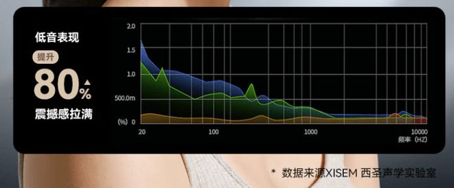 子音质好用、十大公认音质好的头戴式耳机米乐m6登录入口百元头戴式耳机哪个牌(图2)