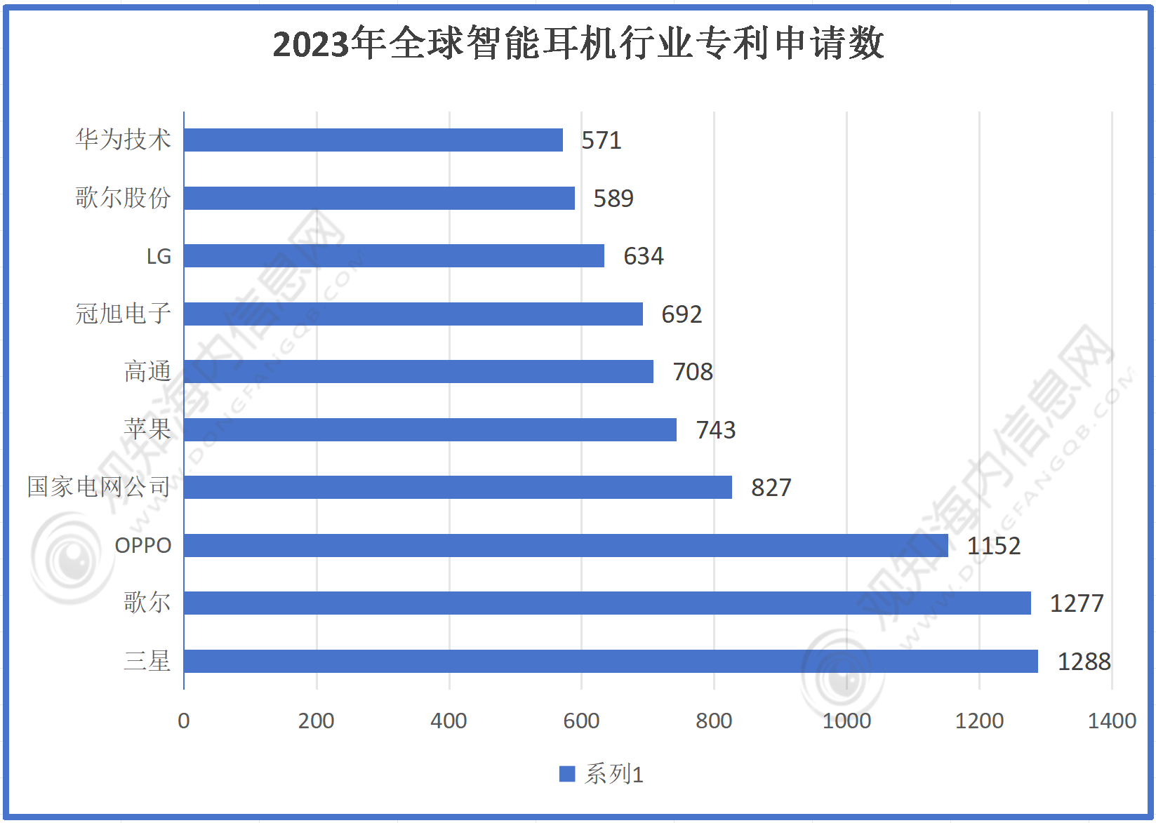 机行业市场规模有望突破56亿同比增长10