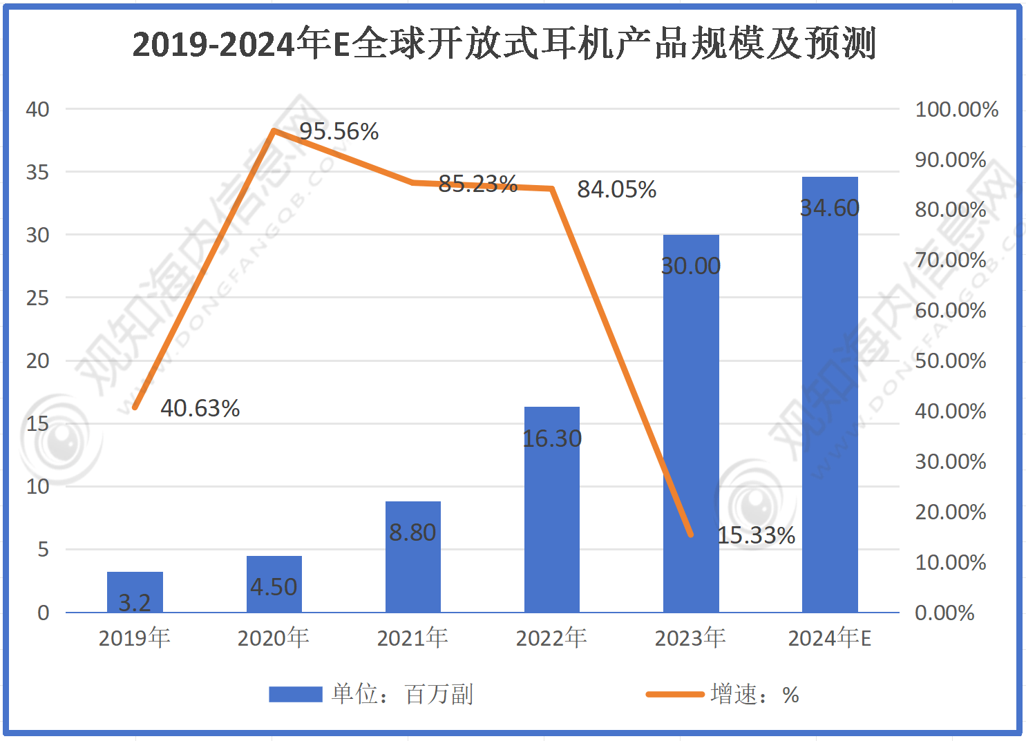 机行业市场规模有望突破56亿同比增长10%「图」米乐体育app网站最新市场调研！预计2024年耳(图2)